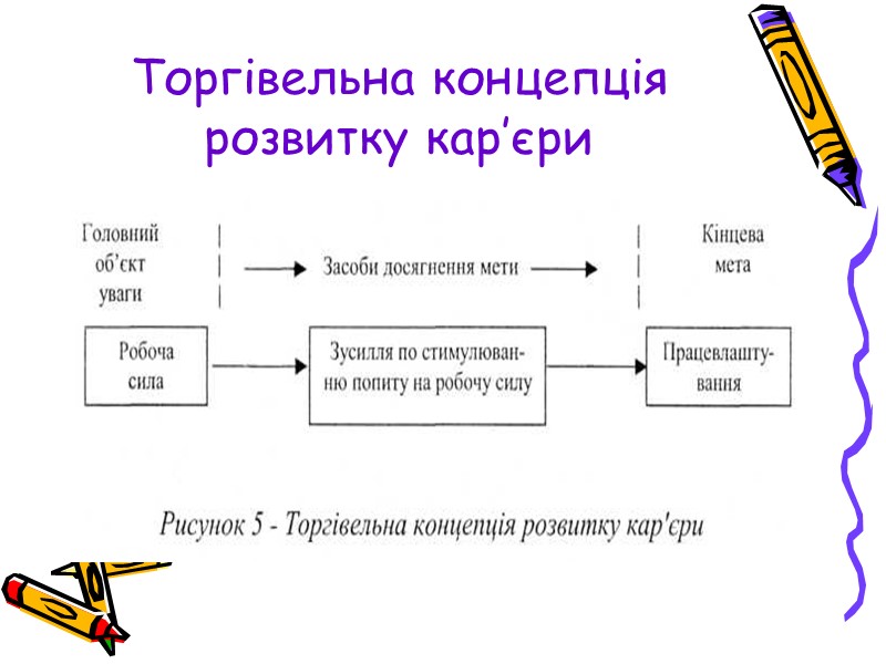 Торгівельна концепція розвитку кар’єри